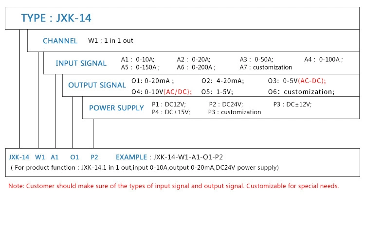 4mm 8mm 12mm Hole Open Loop AC/DC 20A 30A 50A 100A 150A Current Sensor 4-20mA Output Current Transformer for Sale