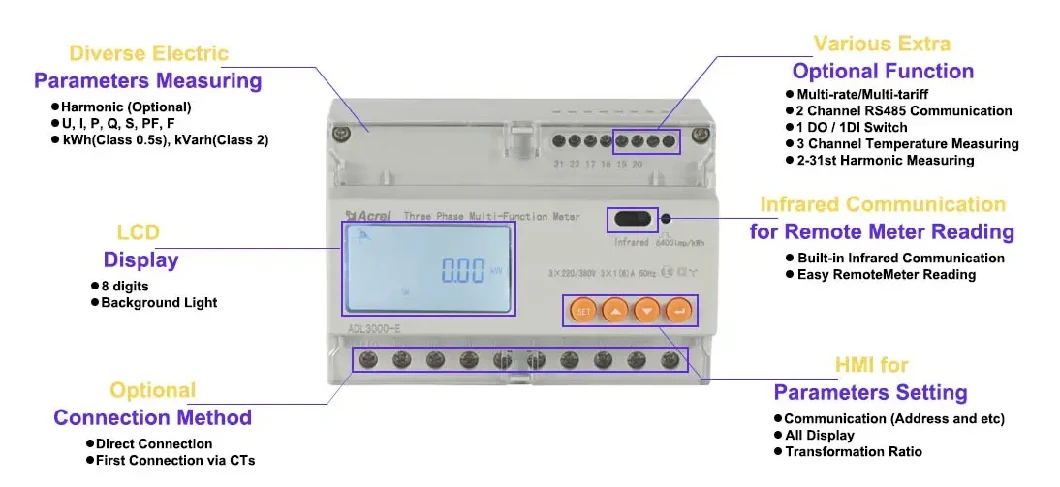 Dtsd1352-C Three Phase Energy Power Meter for Solar PV Sungrow Inverter Sg30cx*, Sg50cx, Sg110cx