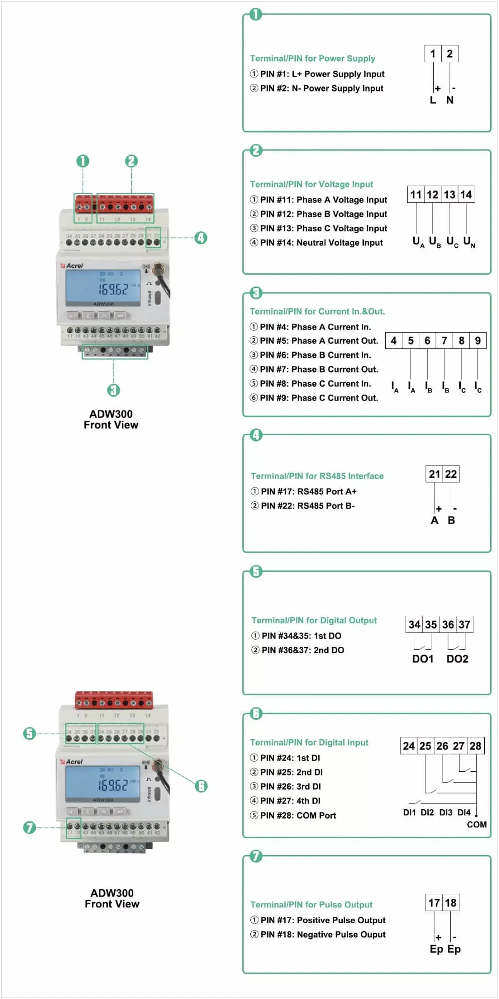 Mqtt WiFi 4G Lora RS485 Energy Power Meter with Split Core CT