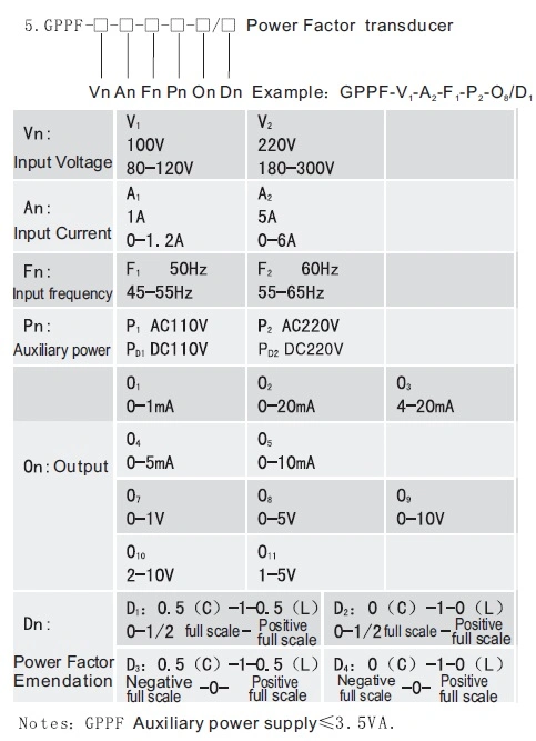 Gppf, Eppf Power Factor Transducer