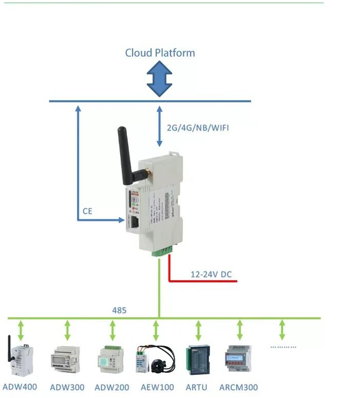 Acrel Awt100-Lw868 EU Frequency Smart Gateway Wireless Communication Devices