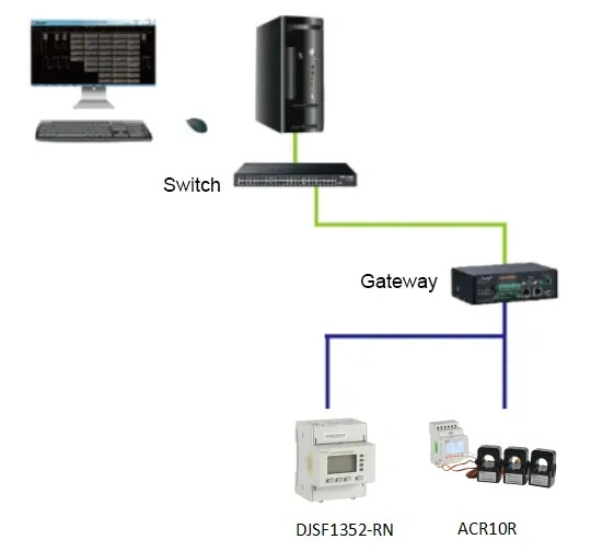 Acrel Pz DC Panel Energy Power Anti Reflux Zero Export Device Meter for Solar Inverter PV Project Grid-Connected Cabinet Solar Energy Storage System