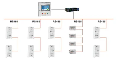 Система электропитания для медицинской изоляции Acrel Solution