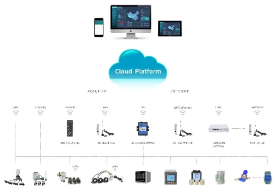 Mqtt WiFi 4G Lora RS485 Измеритель мощности энергии с разделенным сердечником CT